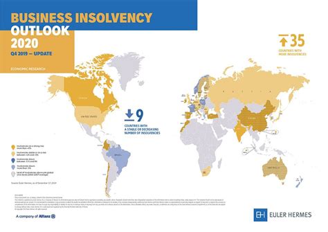 euler hermes global insolvency index|No rest for the leveraged .